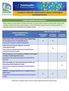 Funding for Telehealth: Administration, Clinical, Technology & Broadband Services