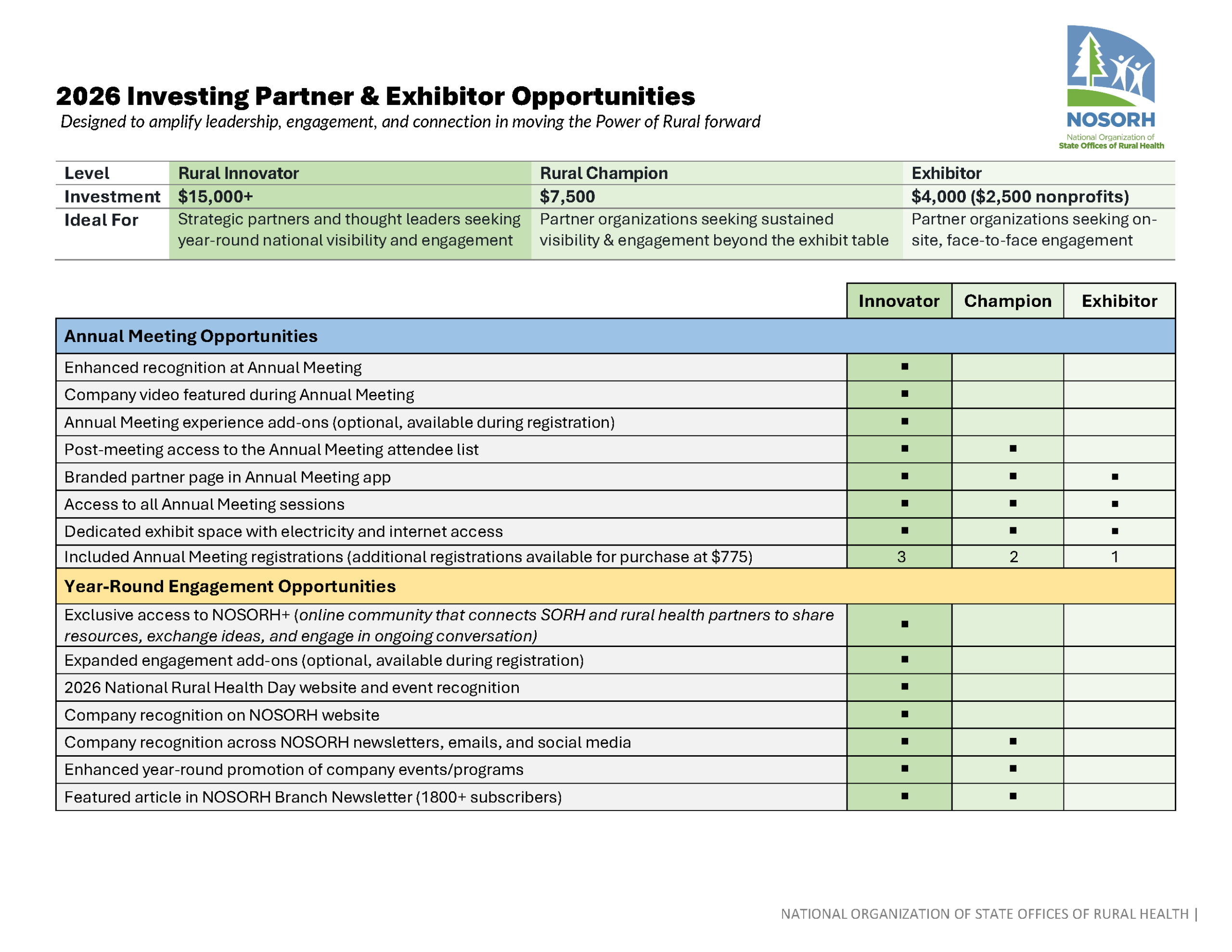 2026 NOSORH Investing Partner Opportunity Chart